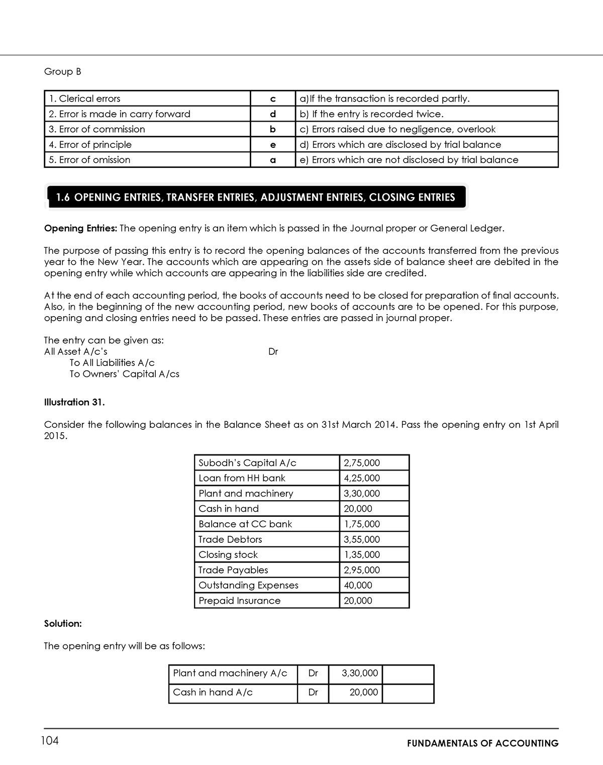 Accountancy- Opening Entries - Group B Clerical Errors C A)If The ...