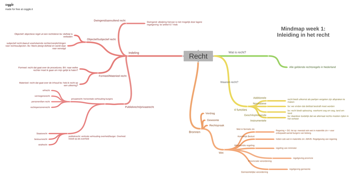 Mindmap inleiding recht - Recht Wat is recht? Alle geldende