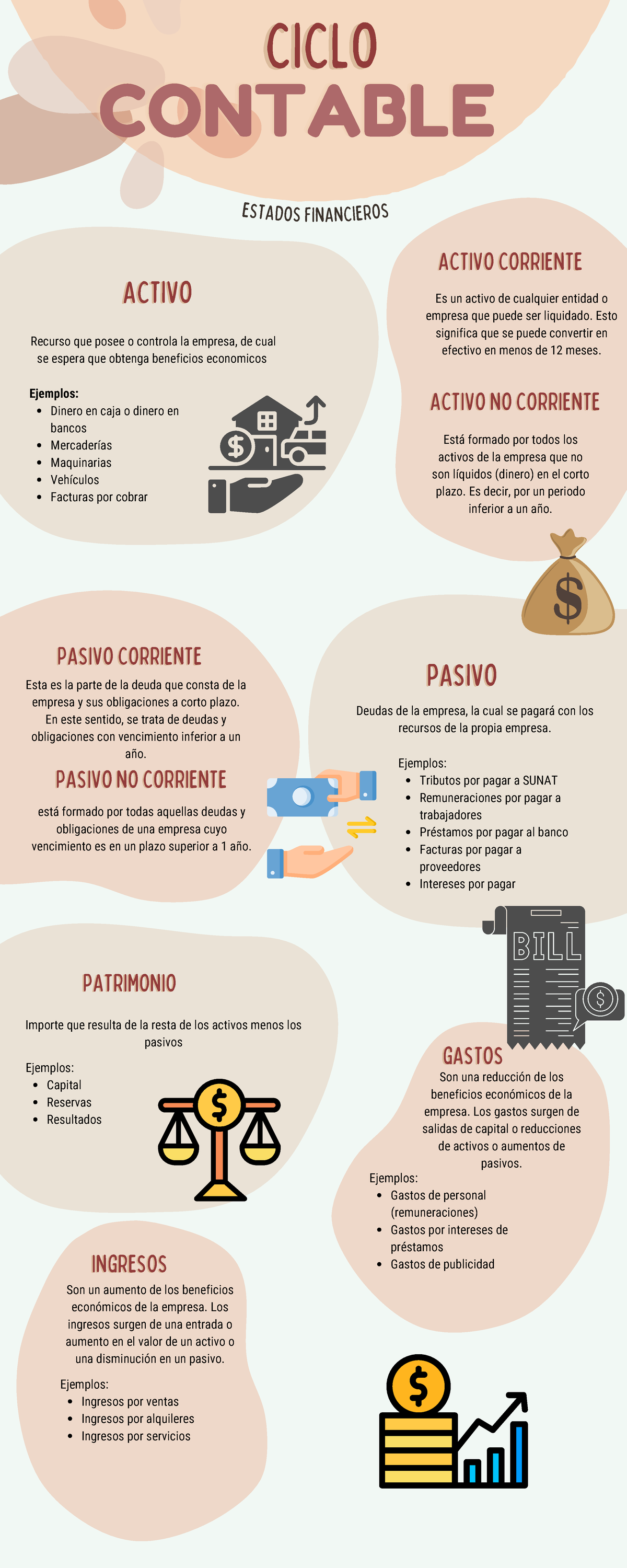 Ciclo contable - estados financieros - GASTOSGASTOS ...