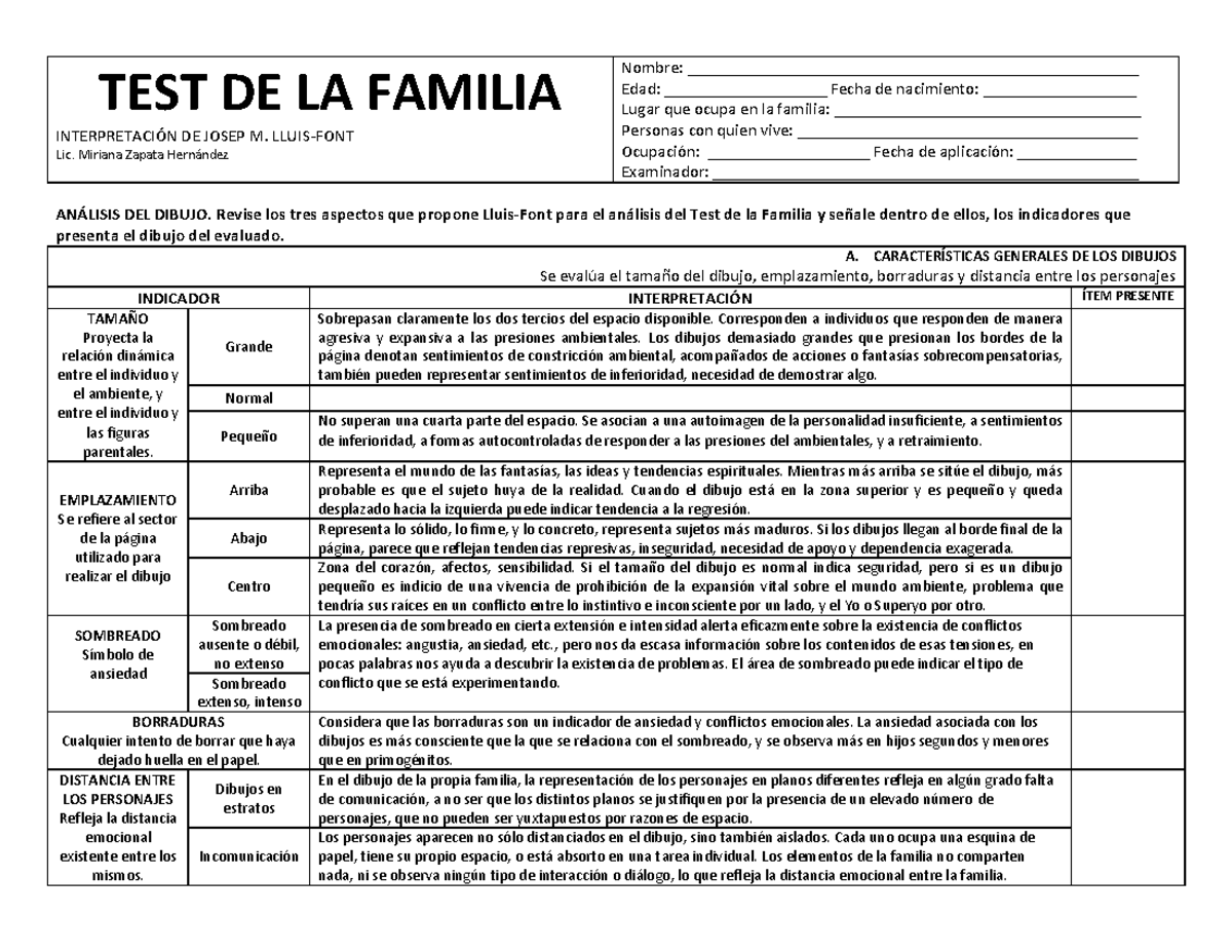 Resultados Del Test De La Familia