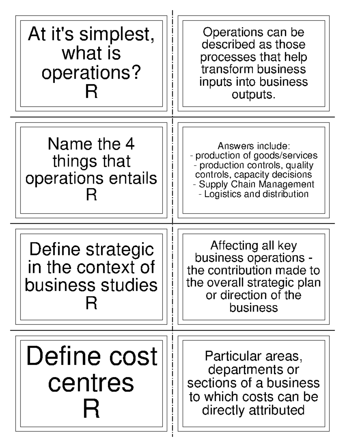 Operations Full Flashcards - At it's simplest, what is operations? R ...