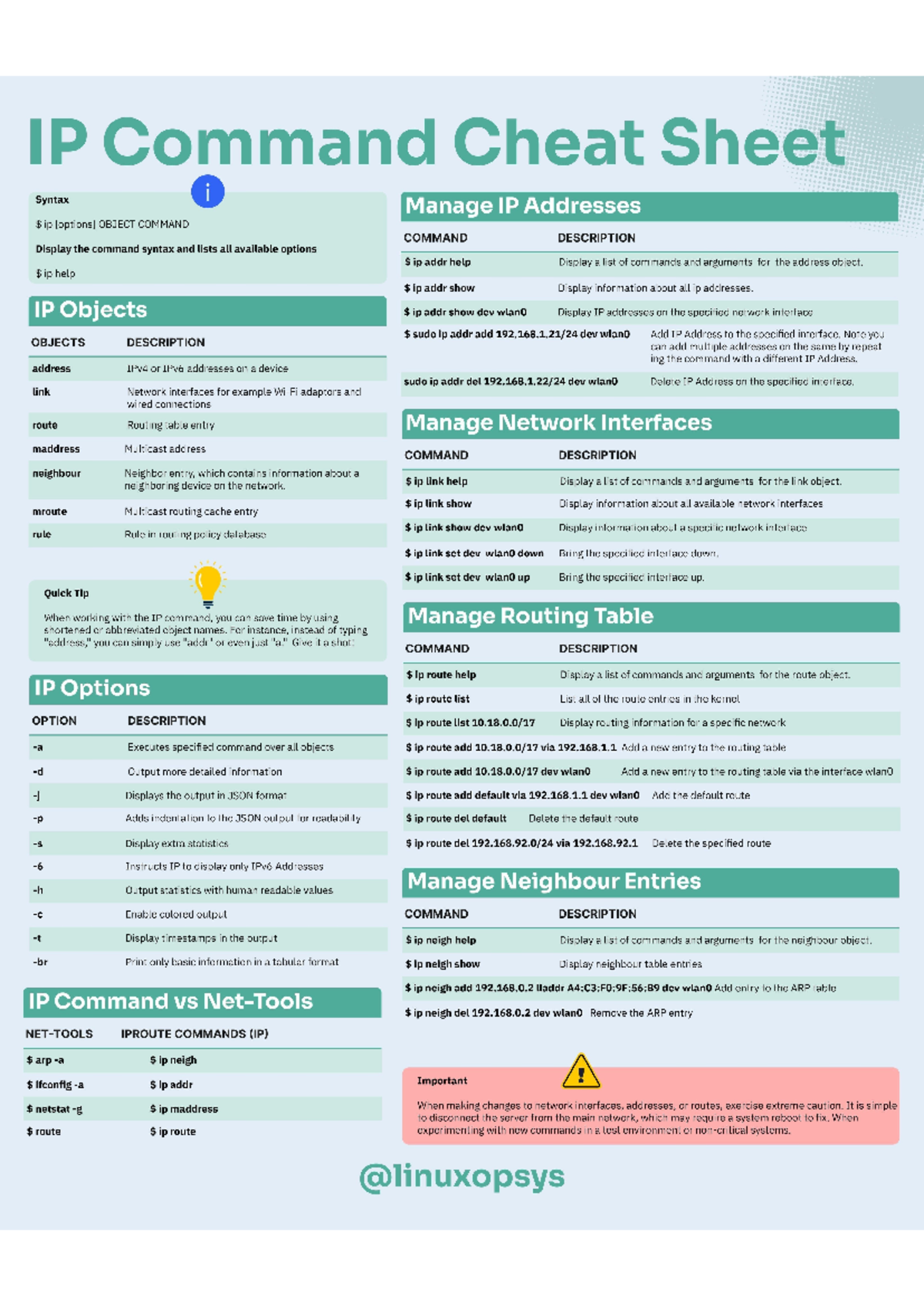 Cmd - Python Essential Ref - IP Command Cheat Sheet i Syntax Manage IP ...