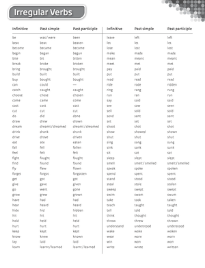 Our Pipes by Henry Lawson - Analysis Table - ! - Studocu