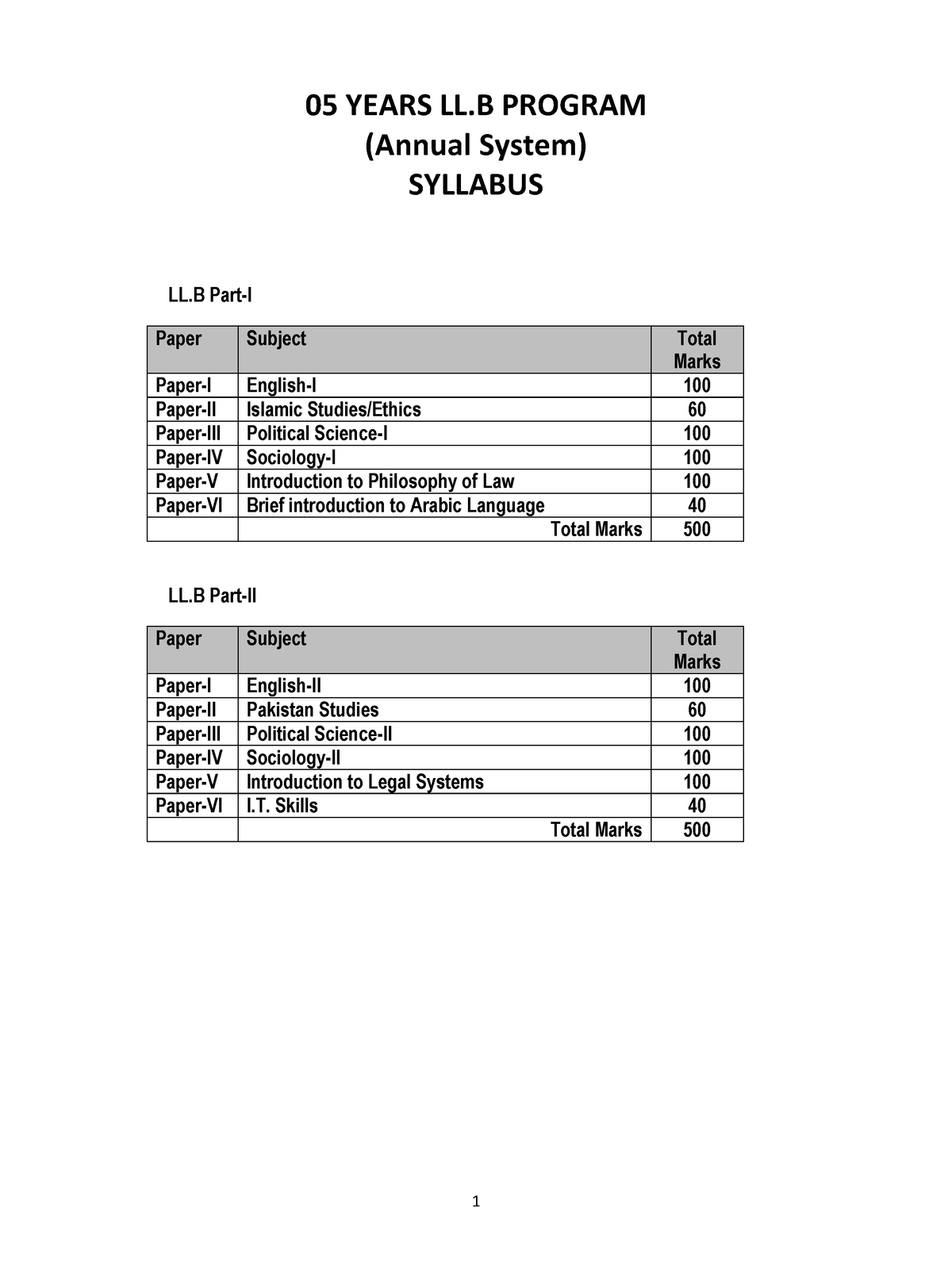05-Years-LLB-Program-Annual-System - Grammar - Punjab University - Studocu