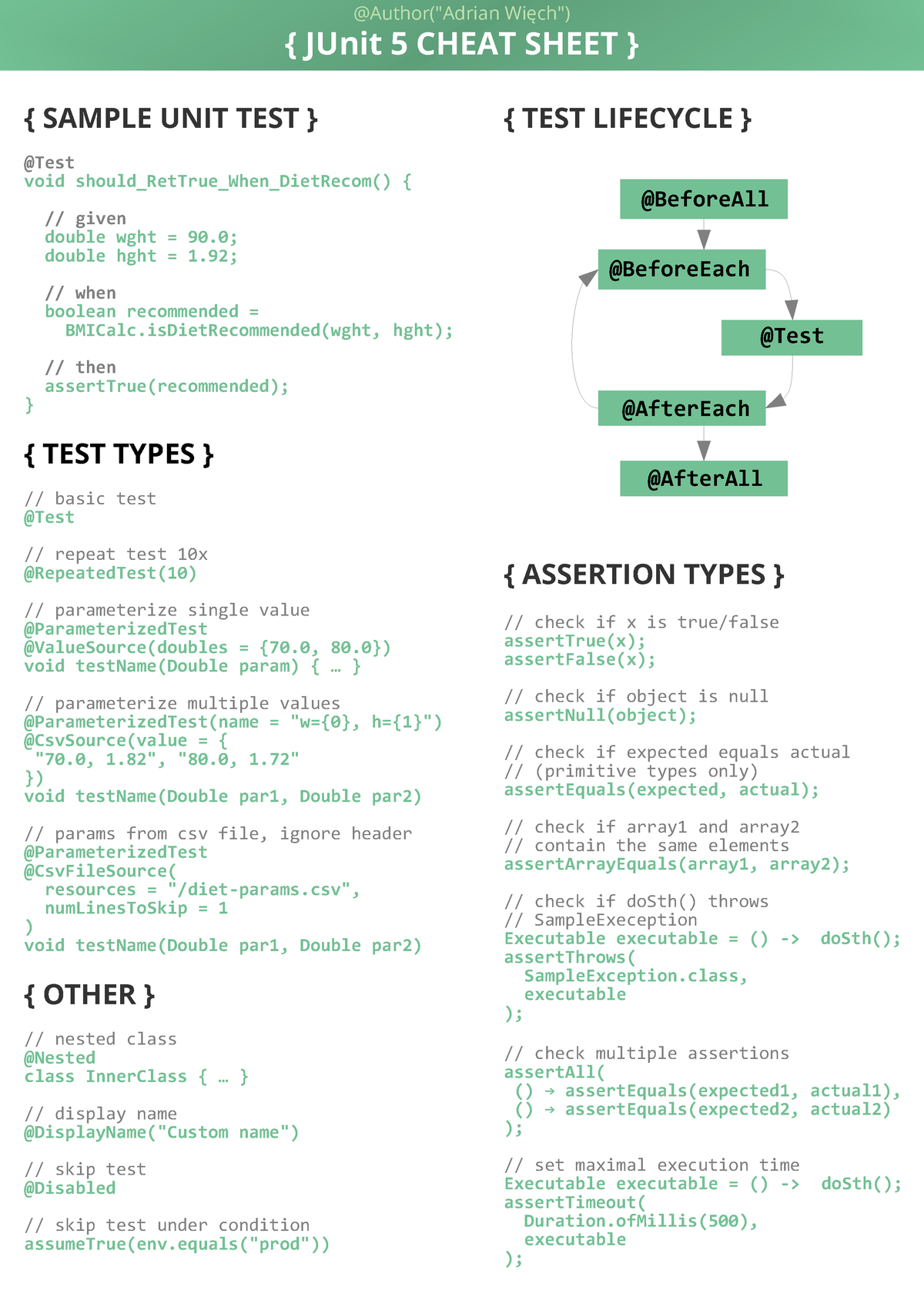 junit-5cheat-sheet-2021-author-adrian-wi-ch-junit-5-cheat-sheet