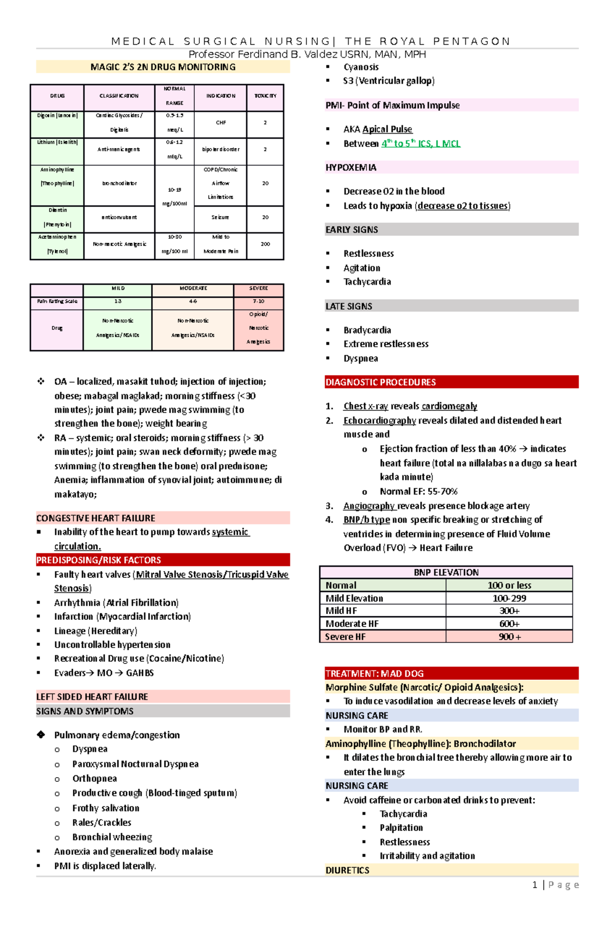 Medical-surgical-nursing-Pentagon - Professor Ferdinand B. Valdez USRN ...