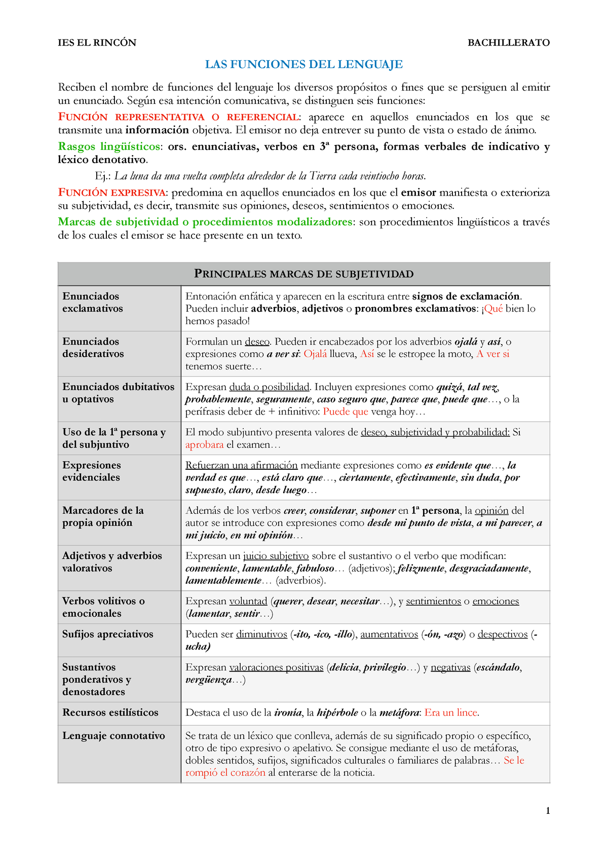 Funciones Del Lenguaje 1º Y 2ºbach Ies El RincÓn Bachillerato Las Funciones Del Lenguaje 3541