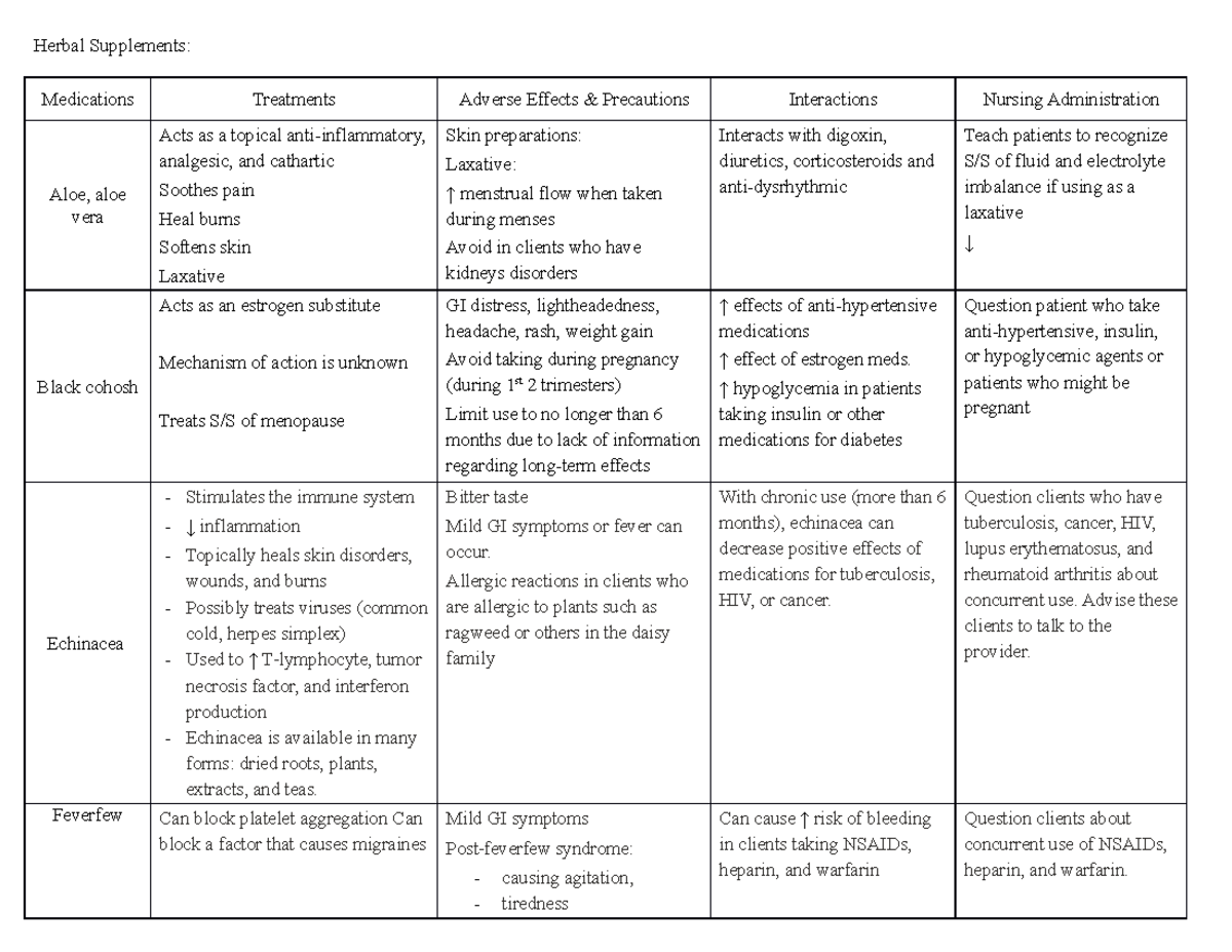 Herbal Supplements Herbal Supplements Medications Treatments Adverse