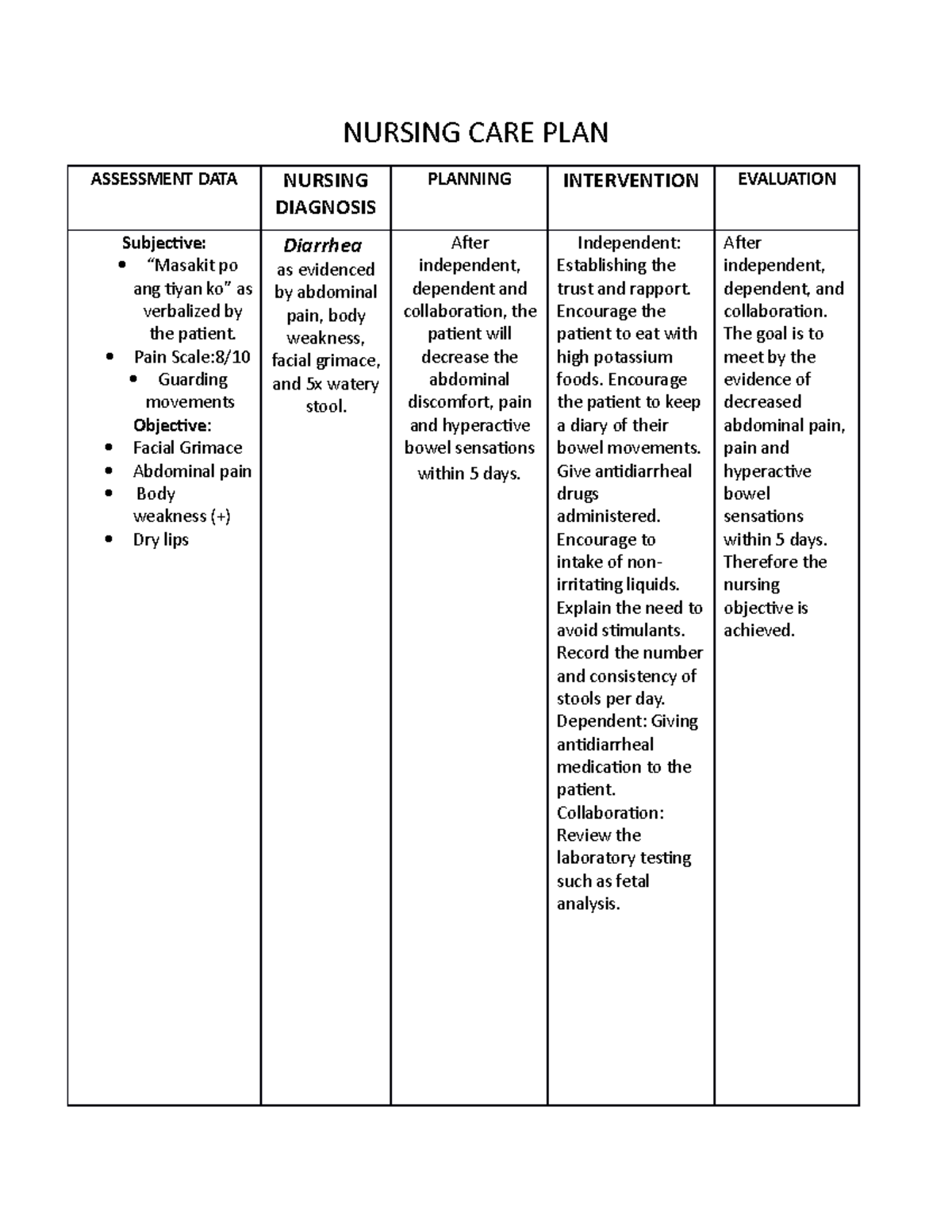 Nursing CARE PLAN - NURSING CARE PLAN ASSESSMENT DATA NURSING DIAGNOSIS ...