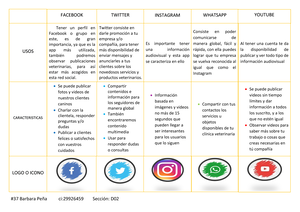 cuadro comparativo de redes sociales