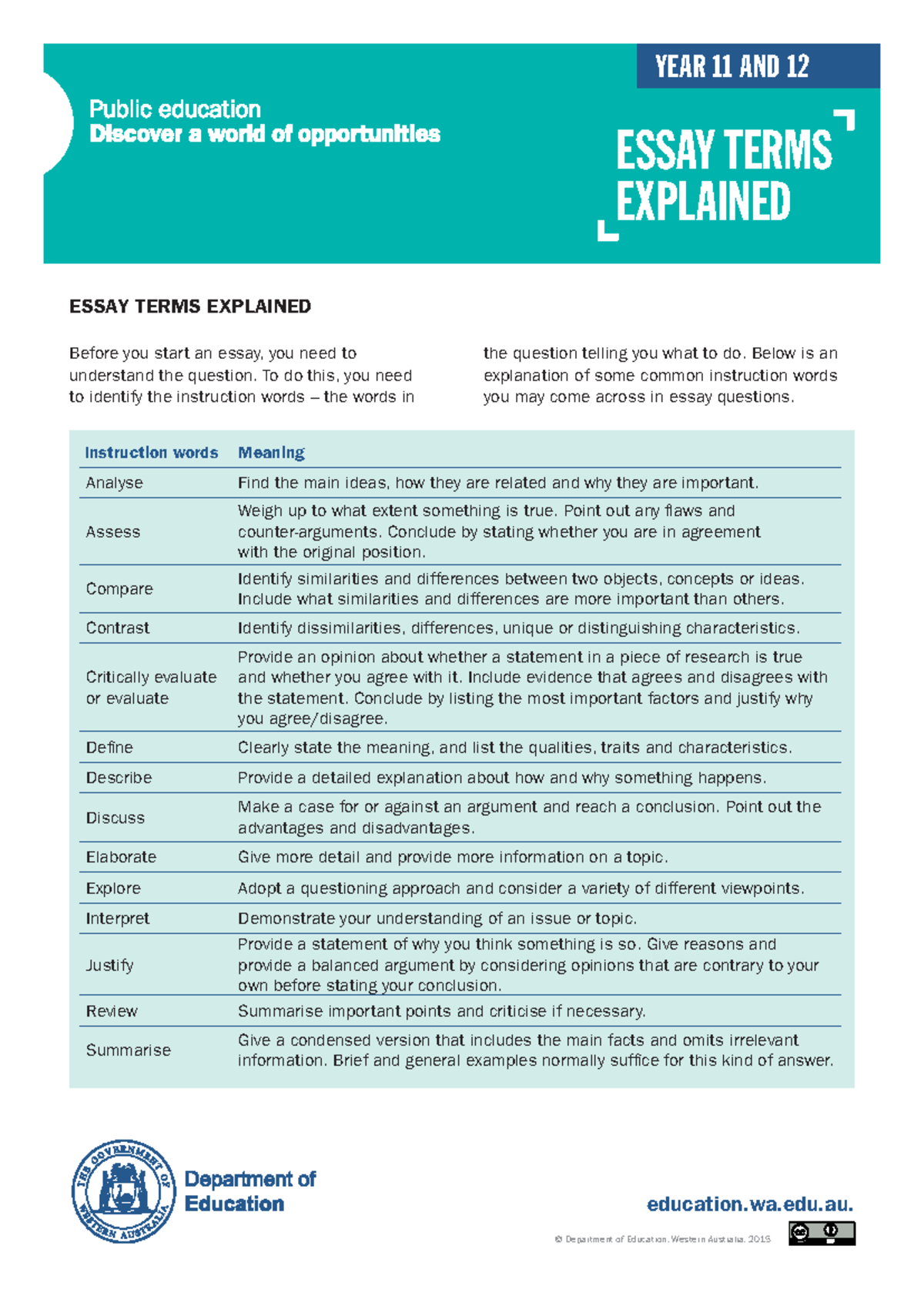 Essay terms - can help with answering questions - YEAR 11 AND 12 ...