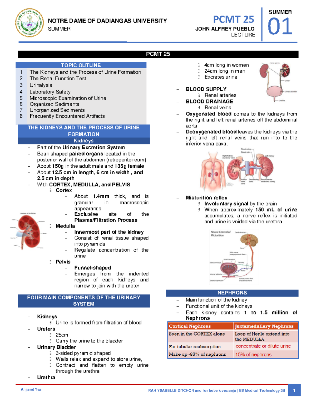 AUBF- Midterms-inc - notes - NOTRE DAME OF DADIANGAS UNIVERSITY PCMT 25 ...