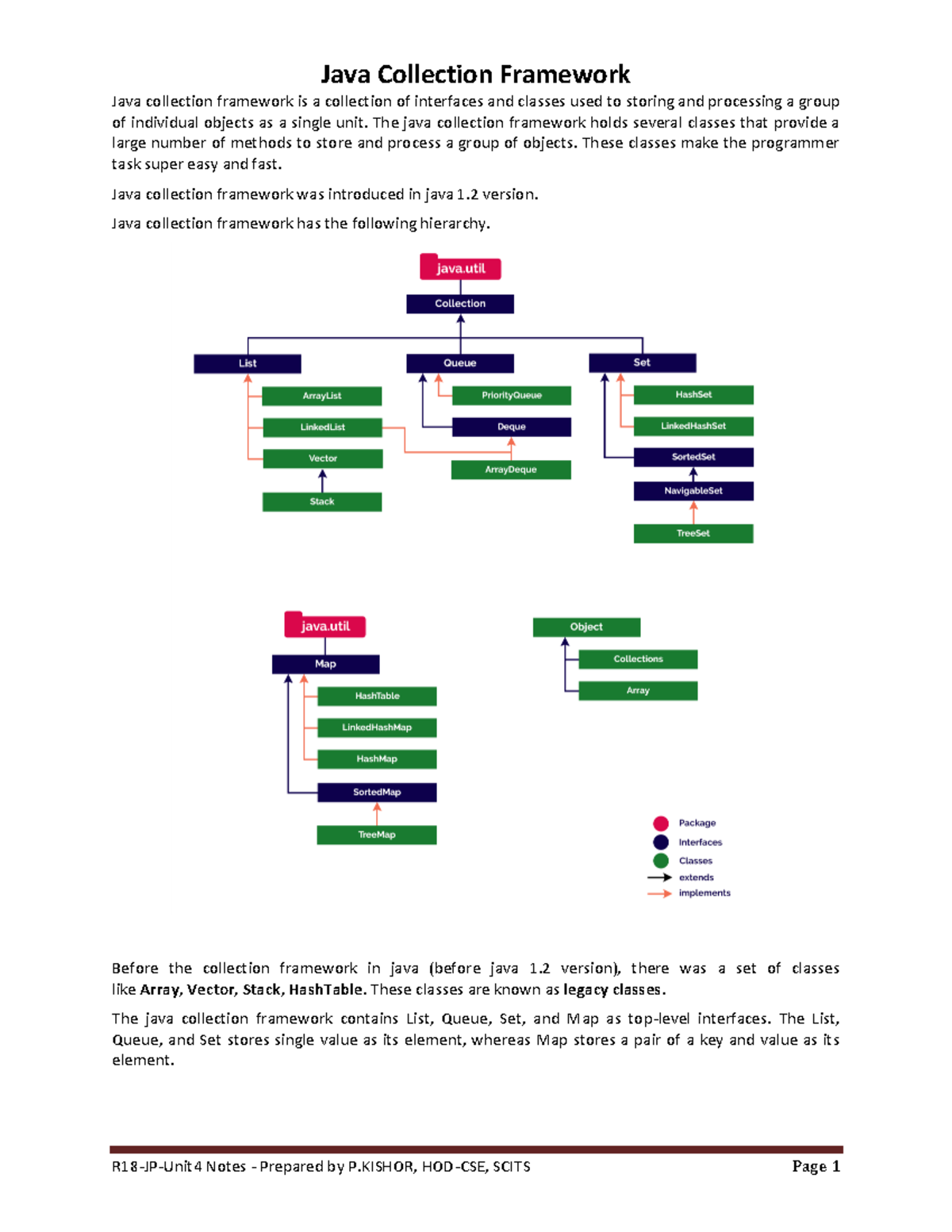 R18 JP Unit4 Notes - Java Collection Framework Java collection ...