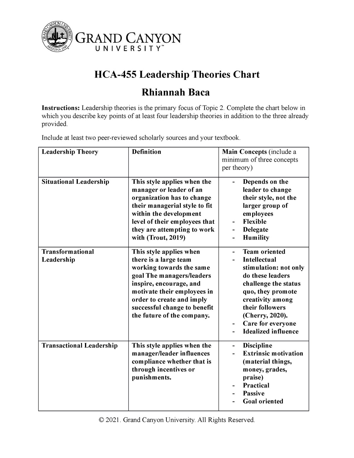 practical application of leadership theories