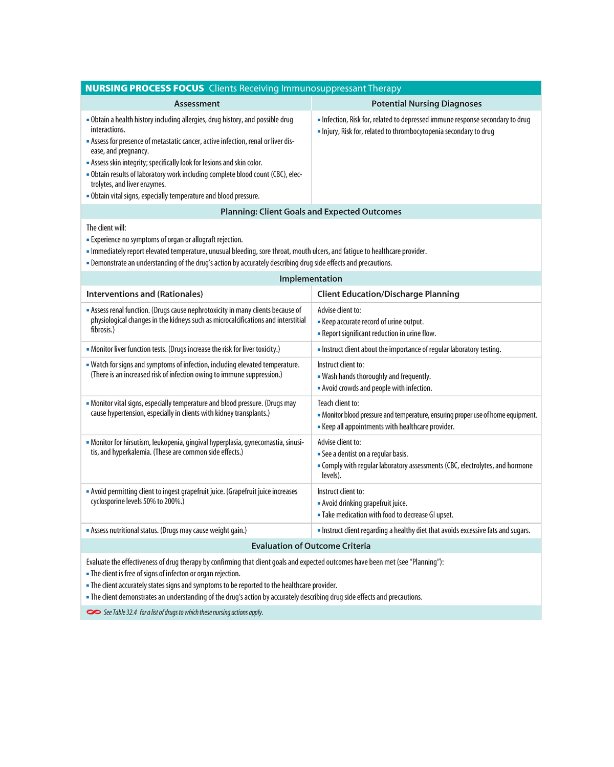 Nursing process immunosuppresant therapy - Assessment Potential Nursing ...