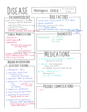 Cardiogenic Shock Concept Map NURS CCRI Studocu