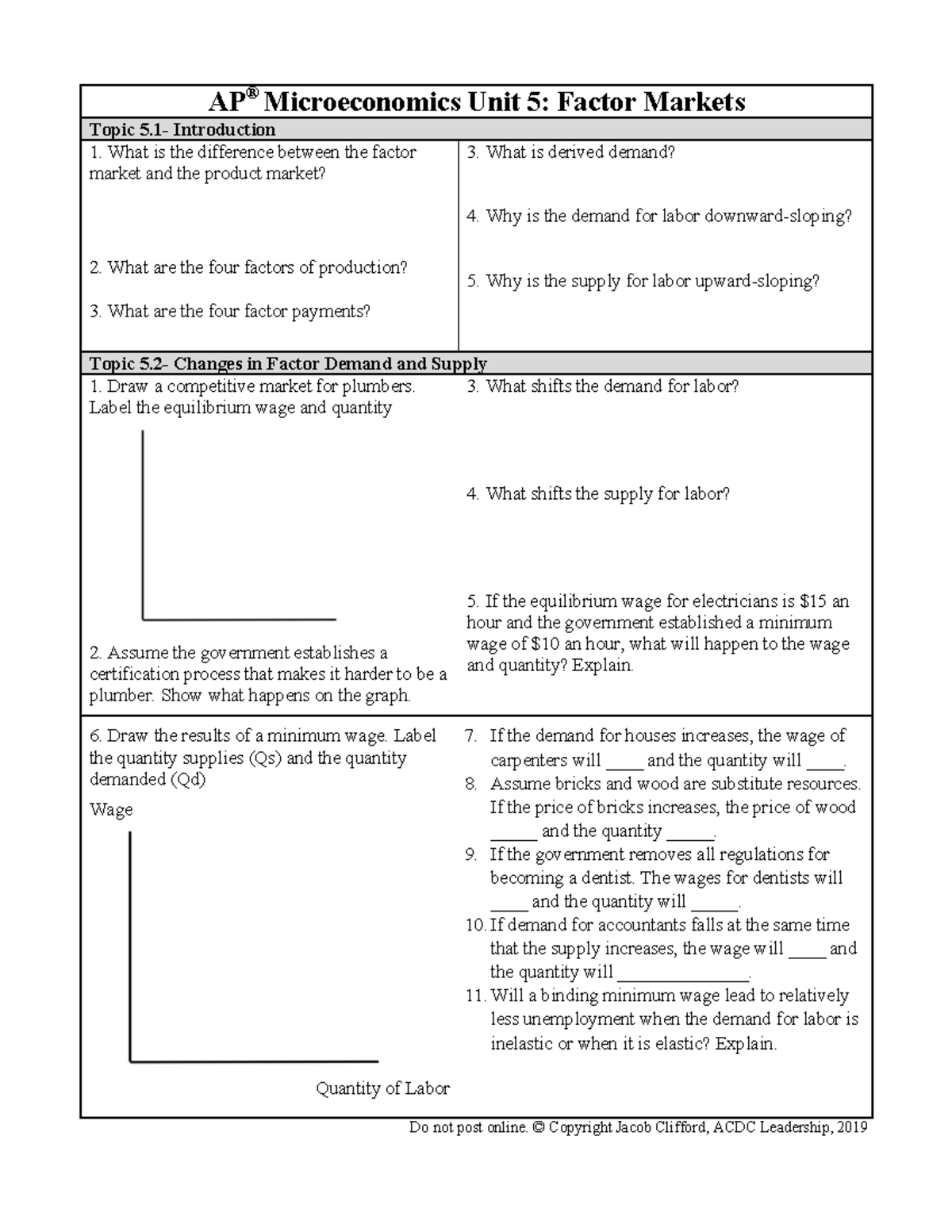 Micro Study Guide Unit 5 AP Microeconomics Unit 5 Factor Markets 