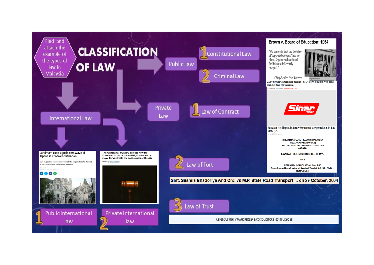 week-2-types-of-law-business-law-studocu