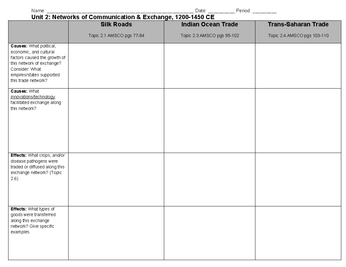 Unit+2 +Trade+Routes+Graphic+Organizer+ - Name: - Studocu