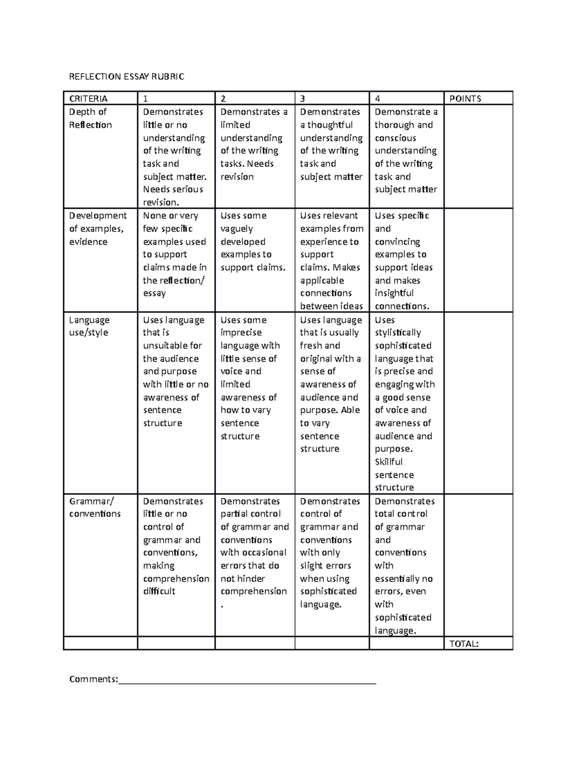 rubric for a reflection essay