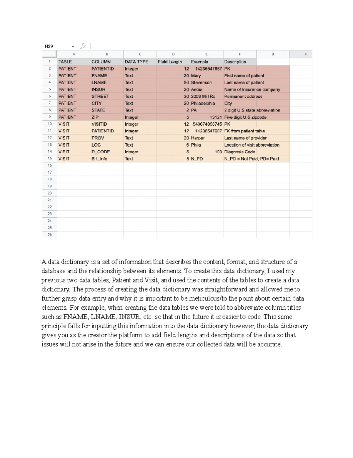 data dictionary assignment