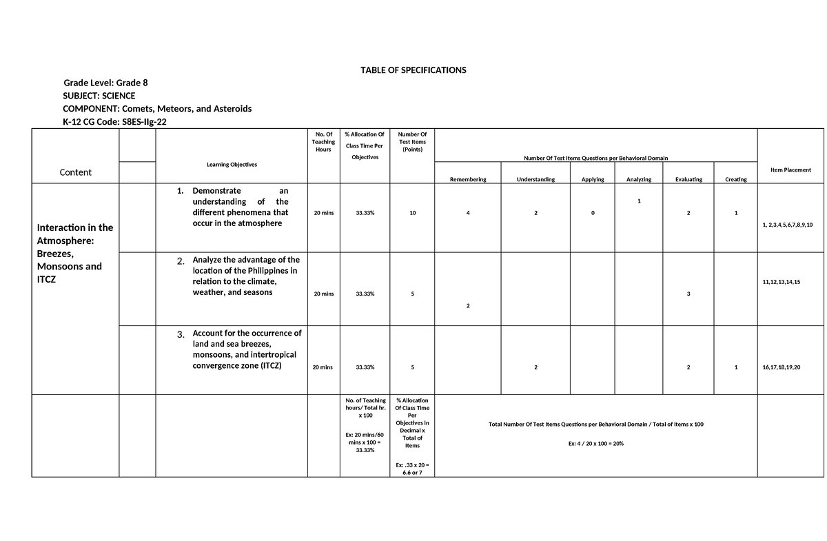 TOS Bello Jelmer - tos - TABLE OF SPECIFICATIONS Grade Level: Grade 8 ...