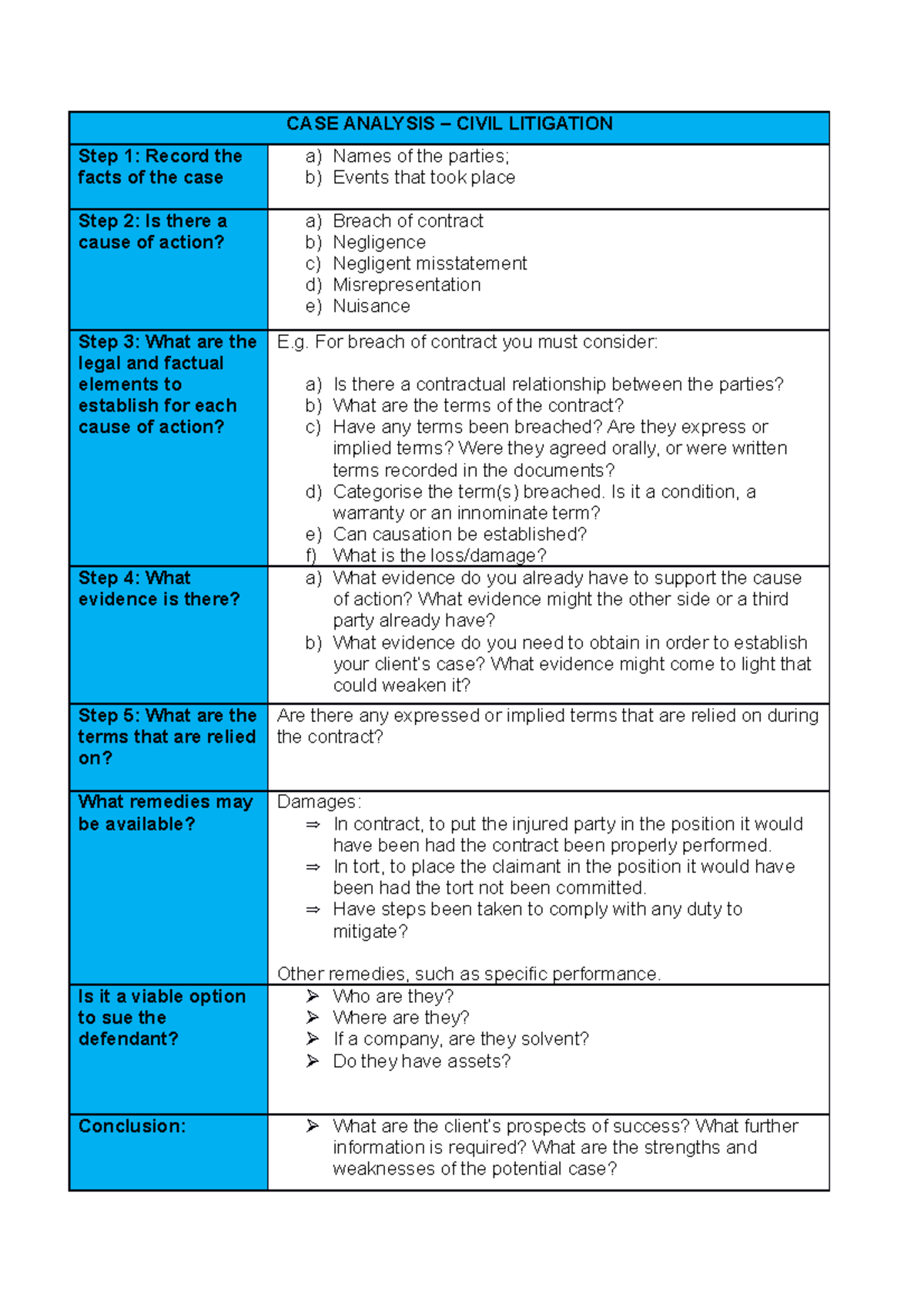 CASE Analysis - Notes - CASE ANALYSIS – CIVIL LITIGATION Step 1: Record ...