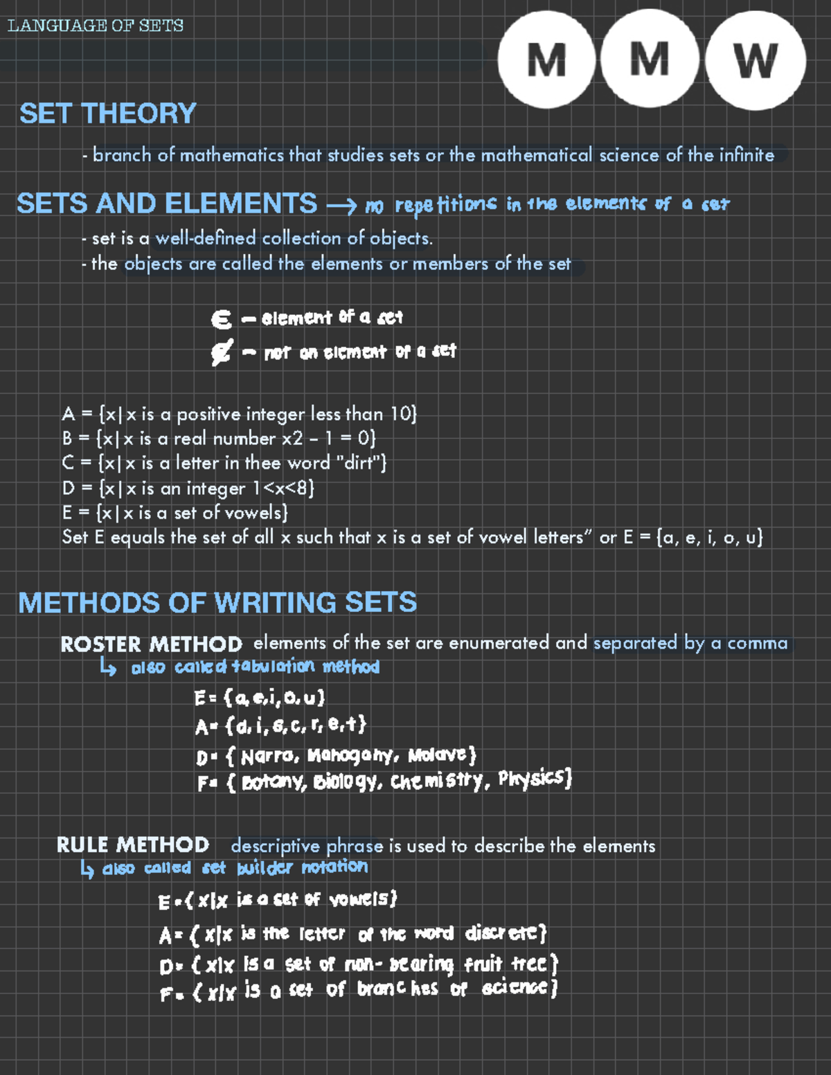 Mathematics in the Modern World Sets - LANGUAGE OF SETS SET THEORY ...