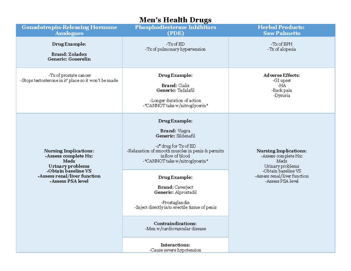 Men's Health Drugs Pt. 2 Men’s Health Drugs GonadotropinReleasing