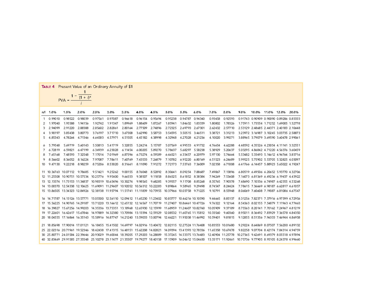 Present-value-ordinary-annuity - PVA i TABLE 4 Present Value of an ...