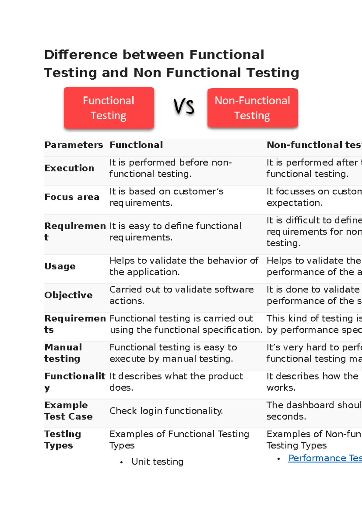 Functional non functional teting - Difference between Functional ...