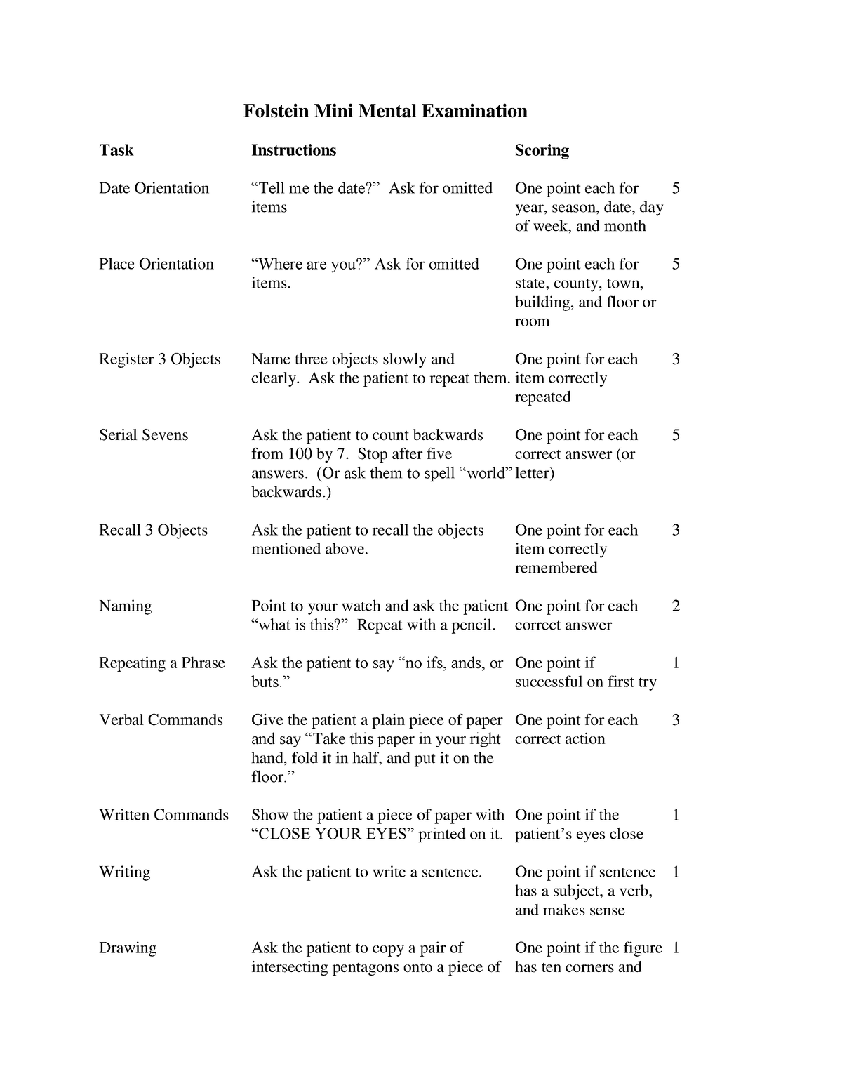 Folstein Mini Mental Examination - Health Assessment - OLFU - Studocu