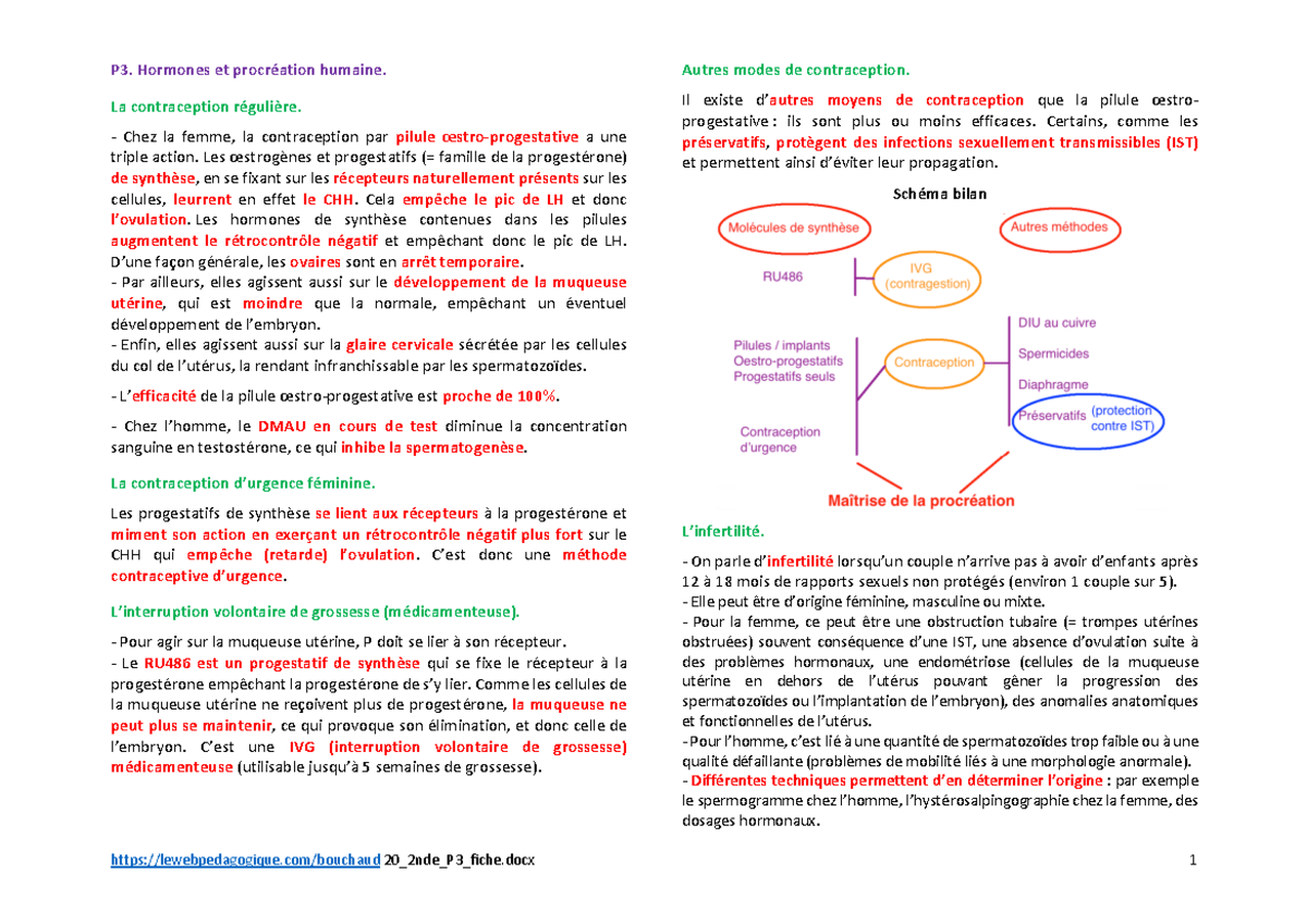 Cours de SVT : Hormones et procréation humaine - lewebpedagogique