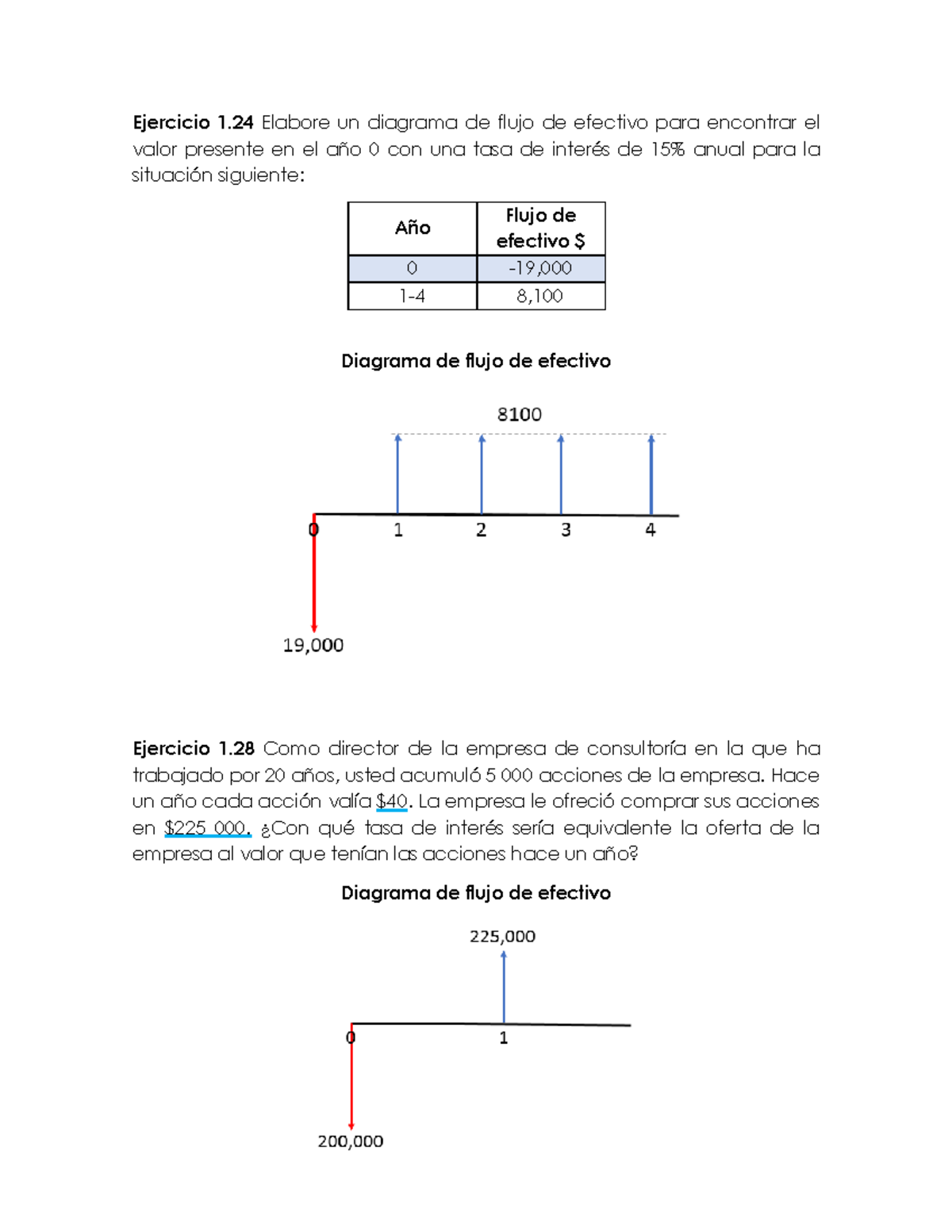 Ejercicio ING Economica - Ejercicio 1 Elabore Un Diagrama De Flujo De ...