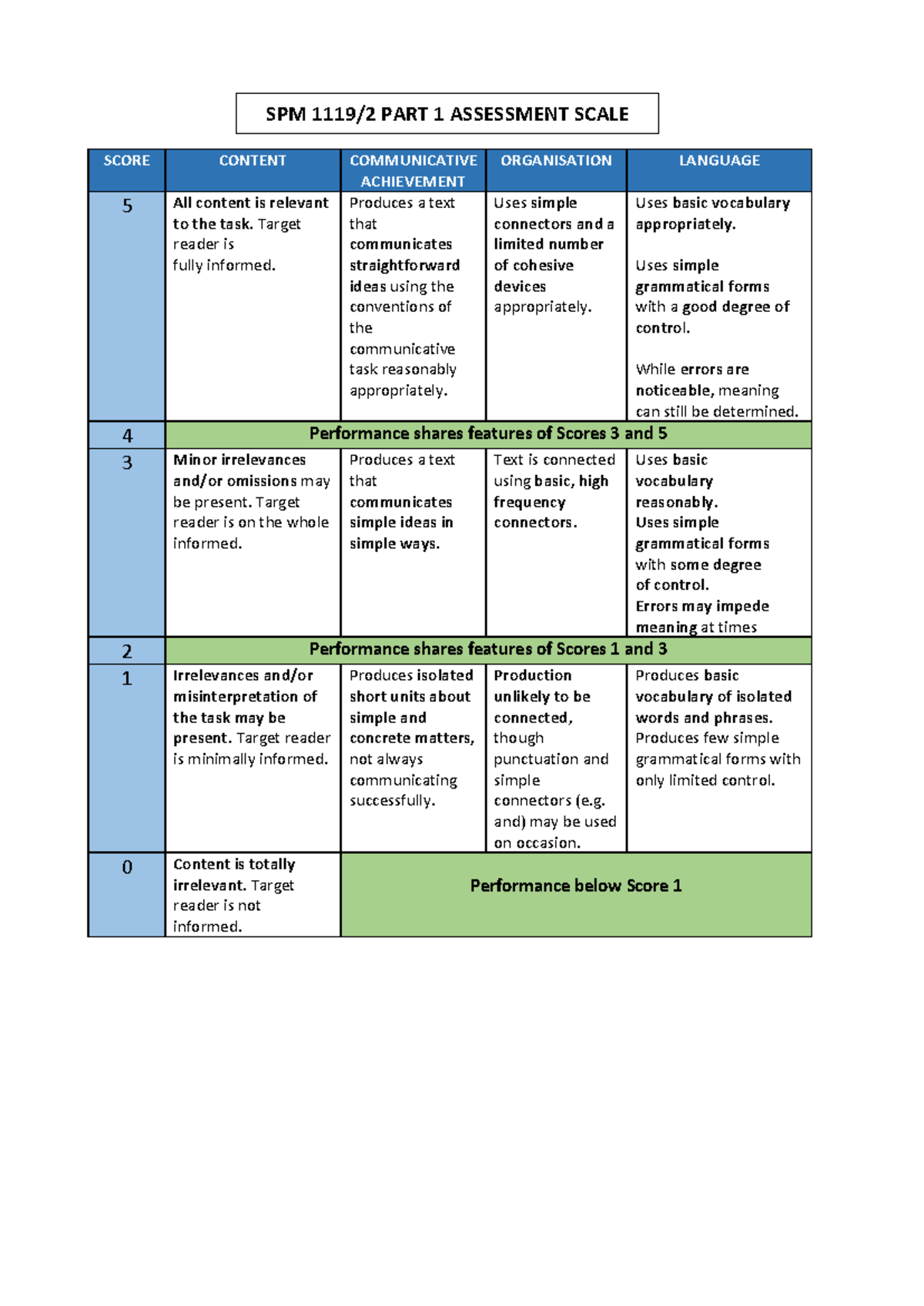 assessment-score-for-writing-score-content-communicative-achievement