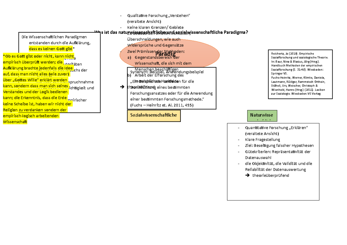 Was Ist Ein Paradigma Was ist das Paradigma - Was ist das naturwissenschatliche und