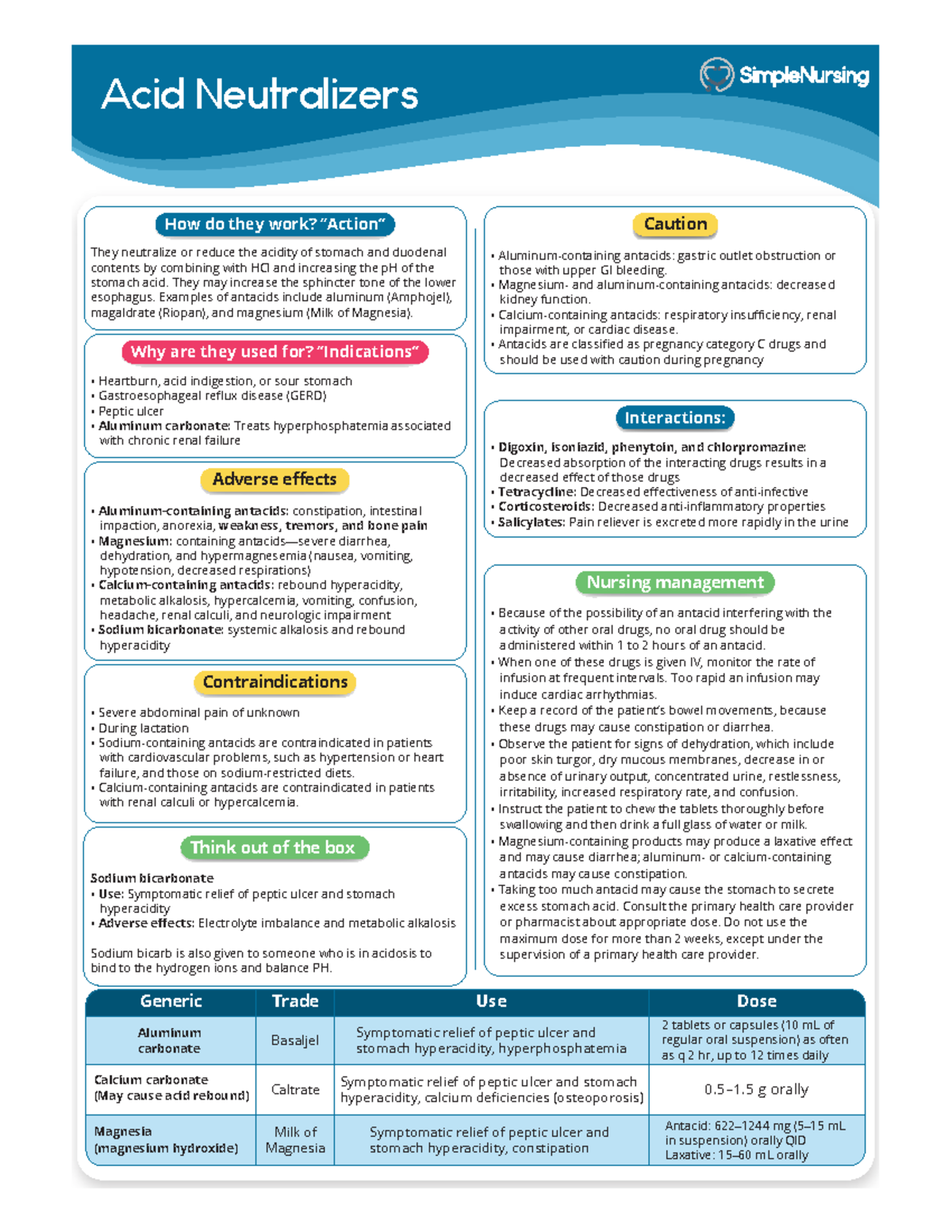 Pharm exam #3, pg14 - Acid Neutralizers Aluminum carbonate Generic ...