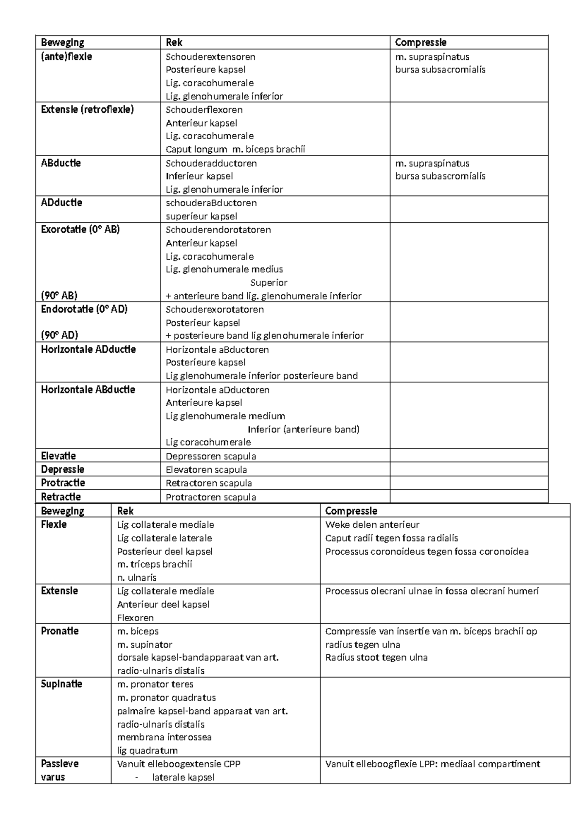 Rek en compressie - Samenvatting kinesiologie deel 1 - theorie ...