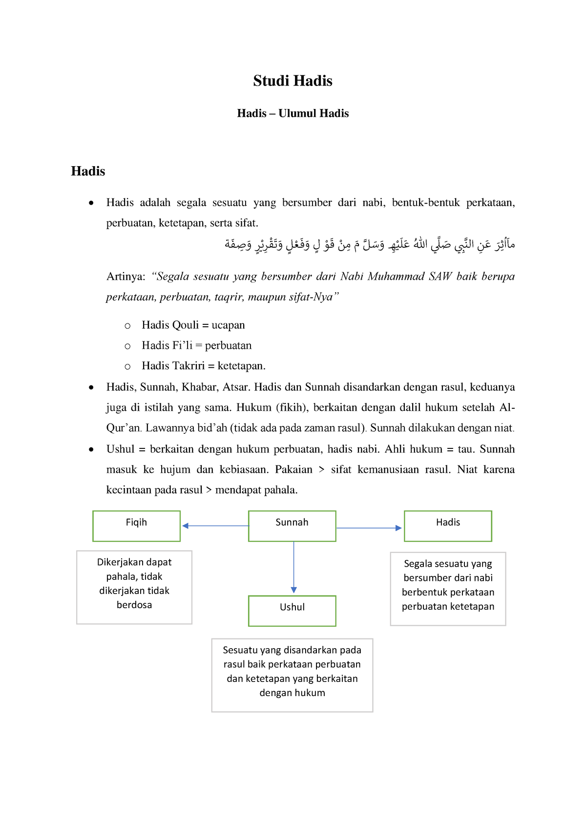 Studi Hadis, Hadis, Ulumul Hadis - Studi Hadis Hadis – Ulumul Hadis ...