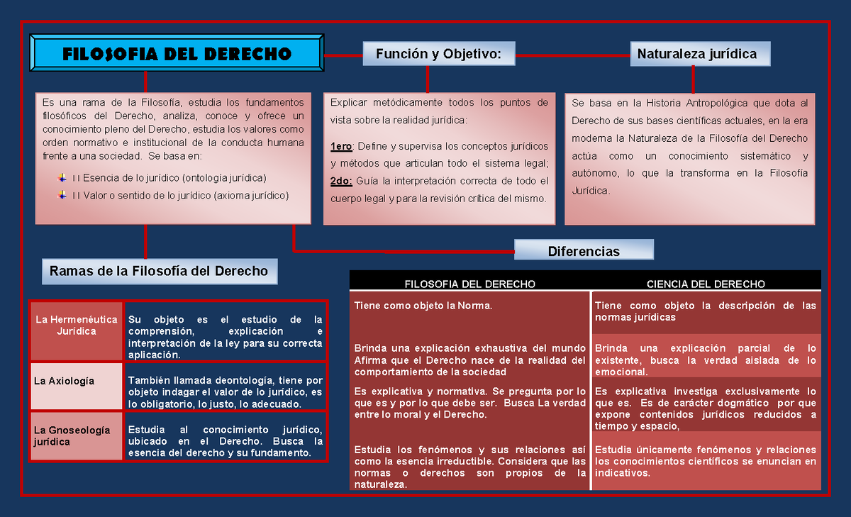 Mapa Conceptual Sociologia Juridica Filosofia Del Derecho Ciencia Del Derecho Tiene Como 0031