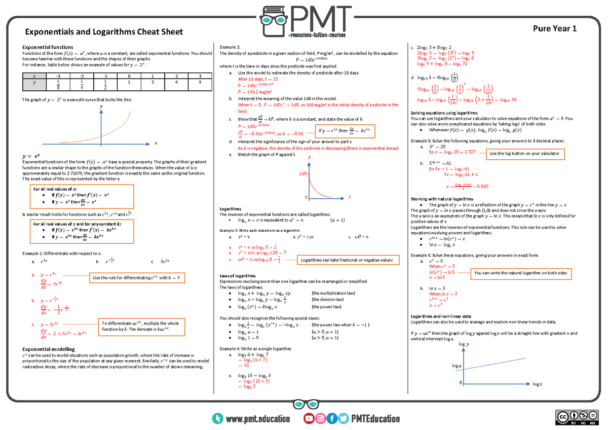 exponentials-and-logarithms-cheat-sheet-maths-a-level-year-1-pure