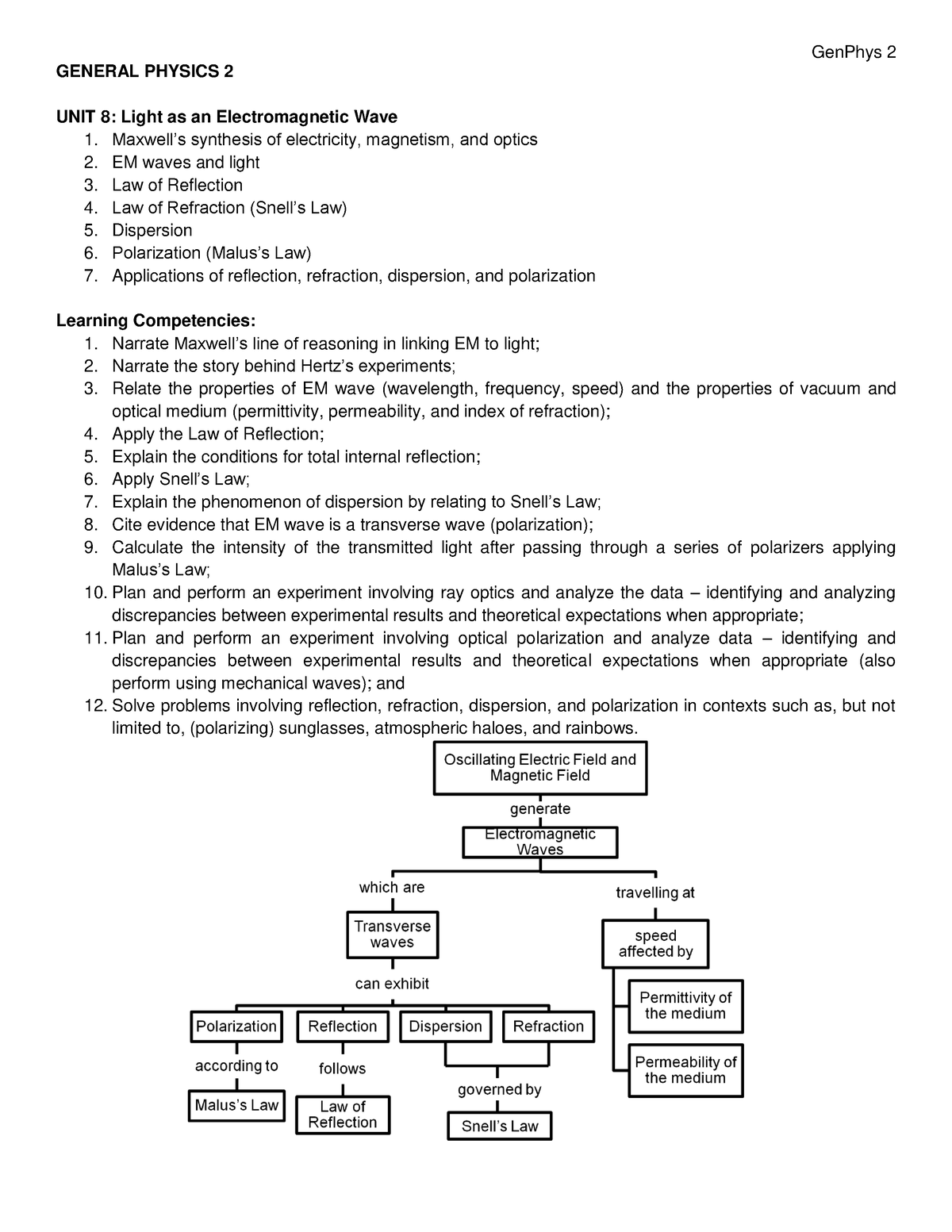 lesson-8-light-as-an-electromagnetic-wave-general-physics-2-unit-8