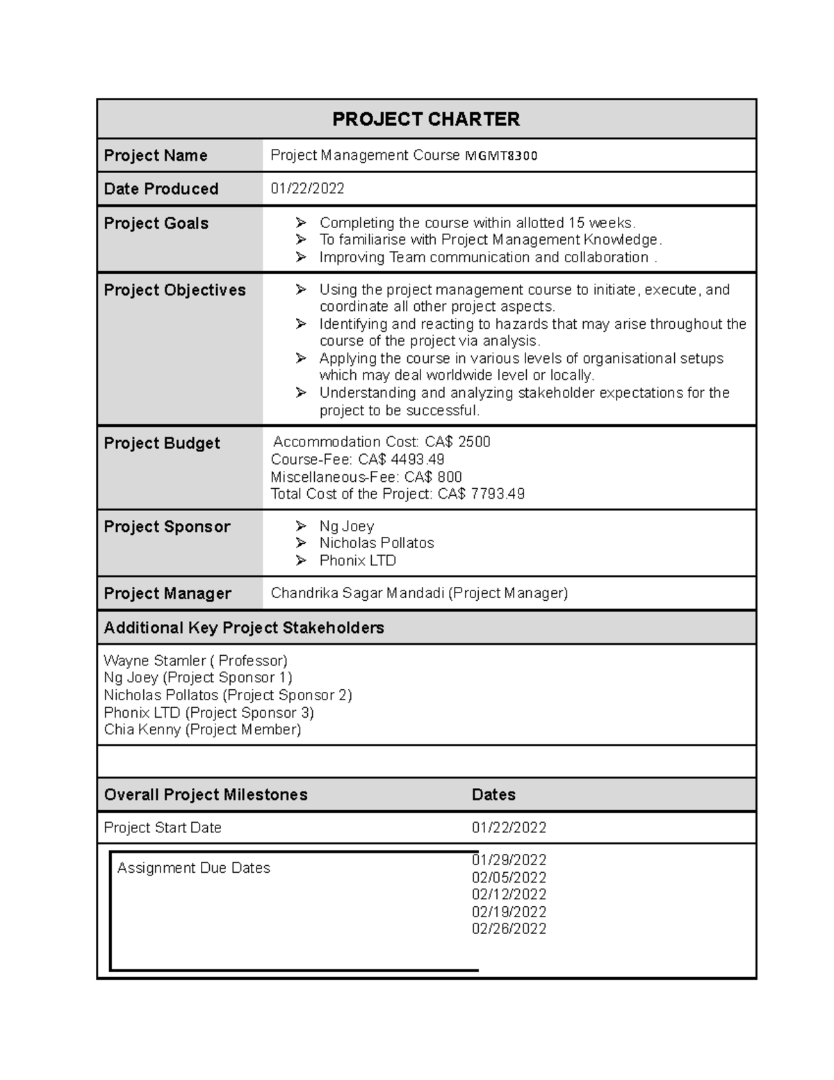 Project Charter Assignmeny - MGMT8300 - Conestoga College - Studocu