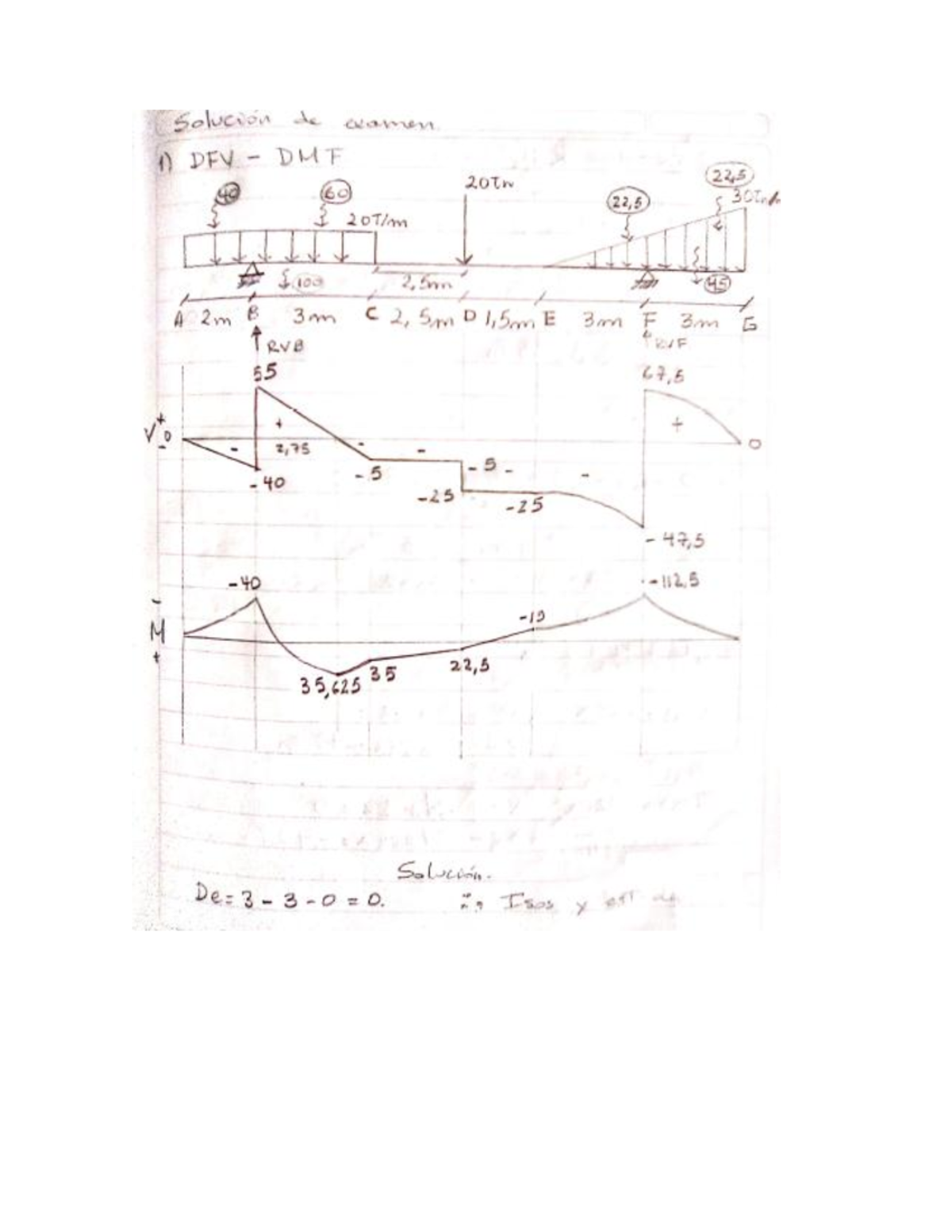 Solucion Examen Uno - Xamen - Resistencia De Los Materiales - Studocu