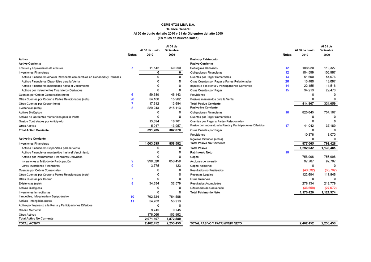 Estructura Del Balance General Uveg Ejercicios De Contabilidad Images 4480