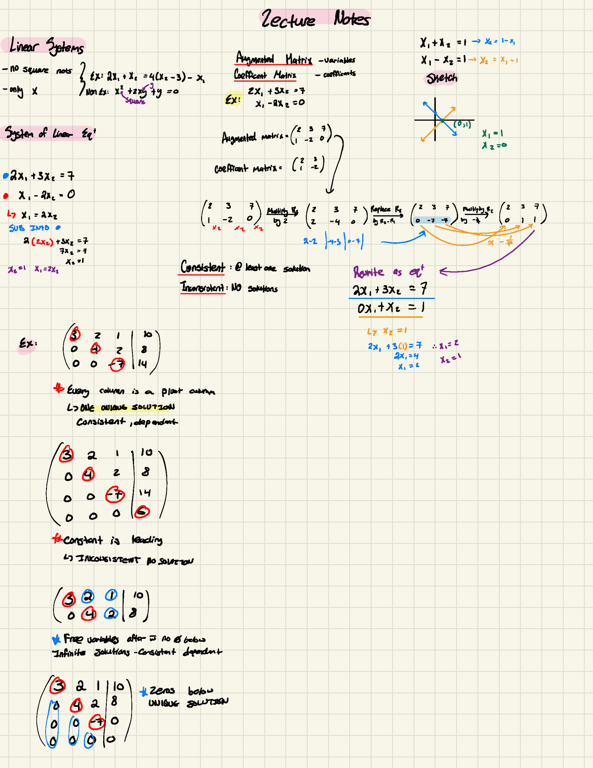 MATH 1B03 MY Notes - Good Luck - Lecture Notes Linear Systems X , + X Z ...