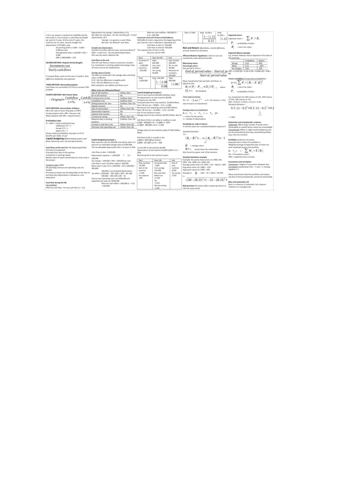 Finance formula sheet - MATH 48 - Studocu