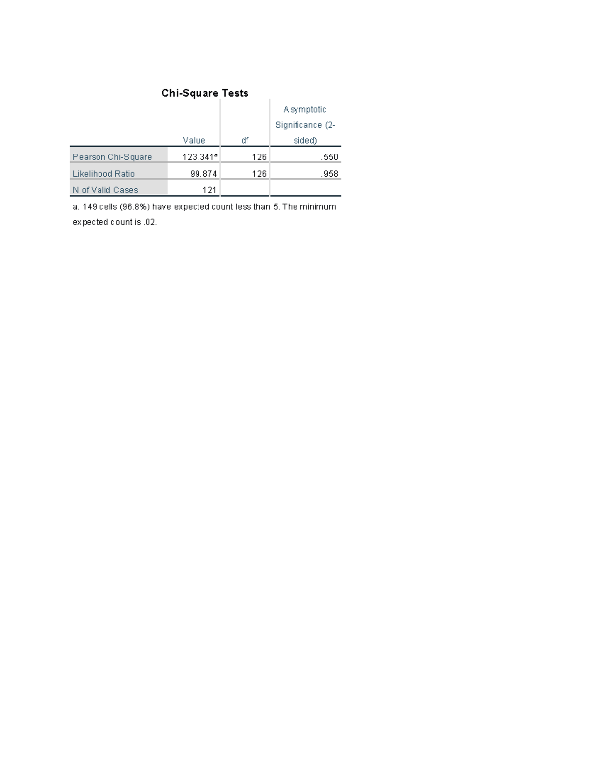 Chi square - Just Note - Math Statistic - Chi-Square Tests Value df ...