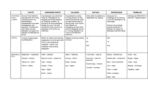 PANG-ABAY Dayagram - Summary natatanging Diskurso - PANG-ABAY ENCLITIC ...