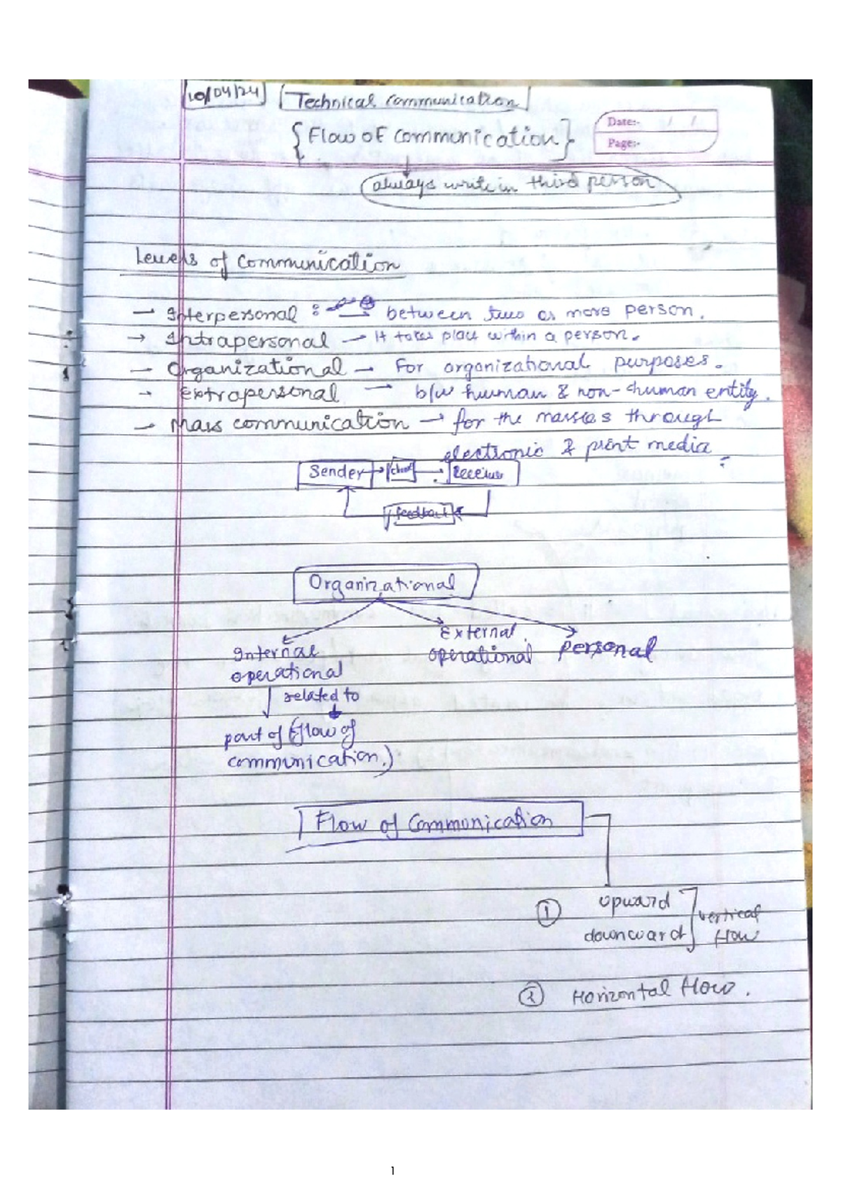 Sem 4 unit 1 - Sem 4 brief notes of unit 1 - B tech - Studocu